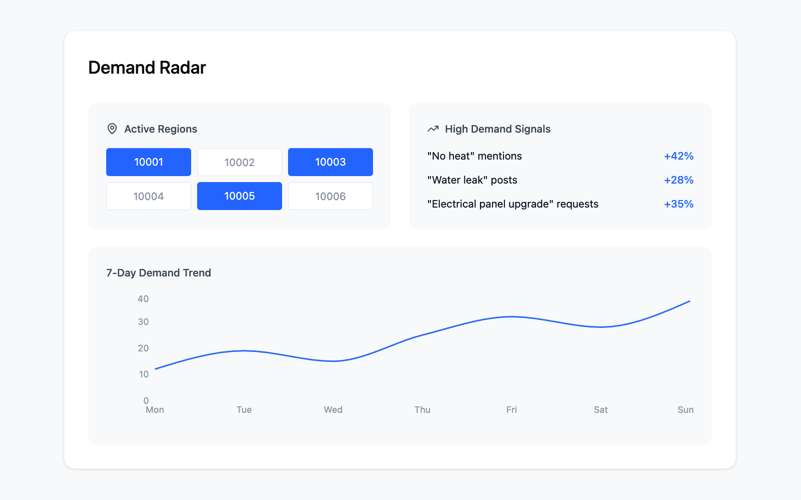 SyncPop Demand Radar product view showing demand signals and market intelligence